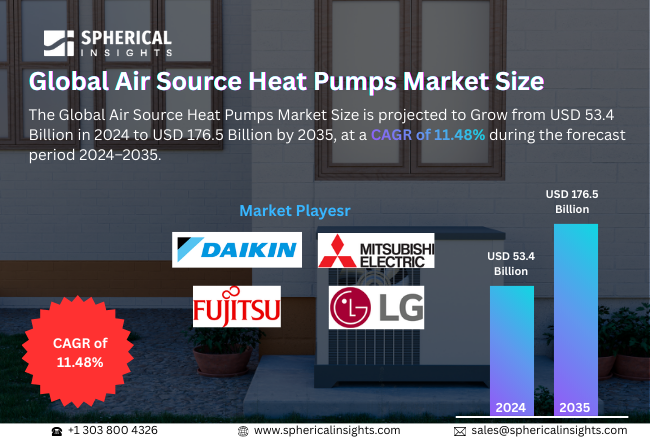 Air Source Heat Pumps Market