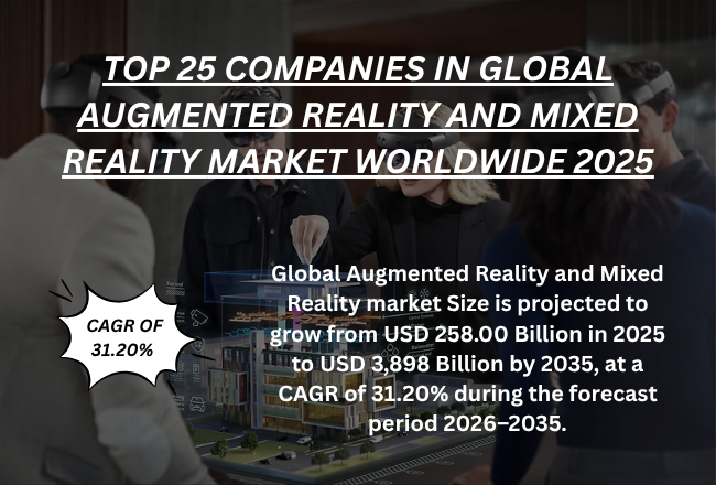 Augmented Reality and Mixed Reality market