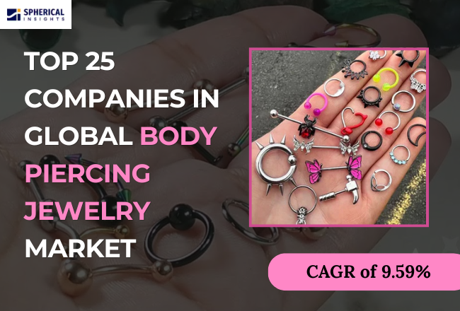 Body Piercing Jewelry Market