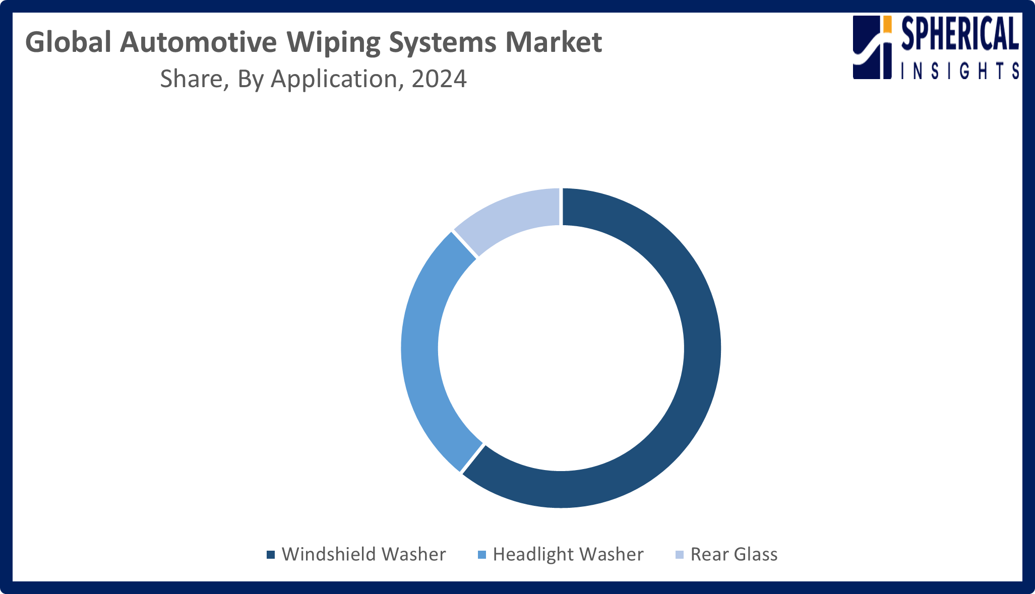 Global Automotive Wiping Systems Market