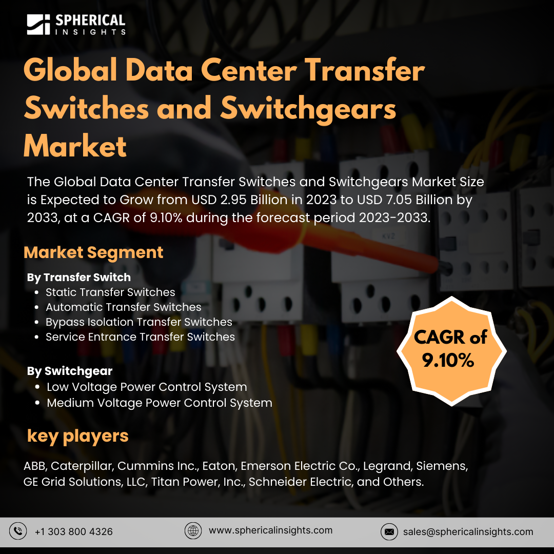 Global Data Center Transfer Switches and Switchgears Market Size to worth USD 7.05 Billion by 2033: Market Forecast Report