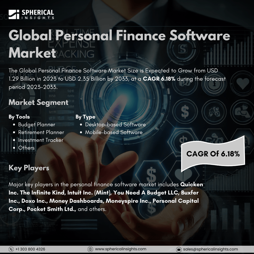 Global Personal Finance Software Market Size to worth USD 2.35 Billion by 2033: Forecast Analysis Report