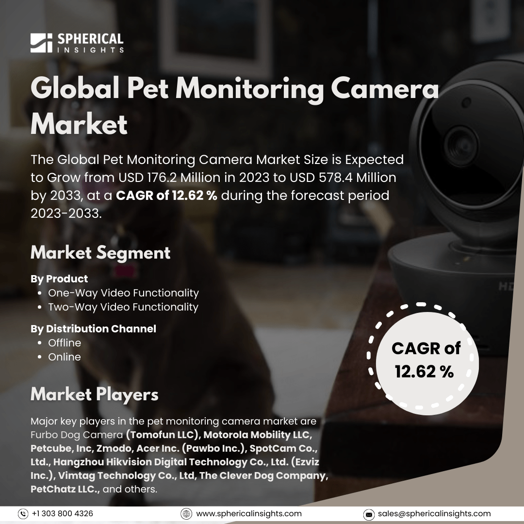 Global Pet Monitoring Camera Market Size to worth USD 341.4 Million by 2033: Forecast Analysis Report