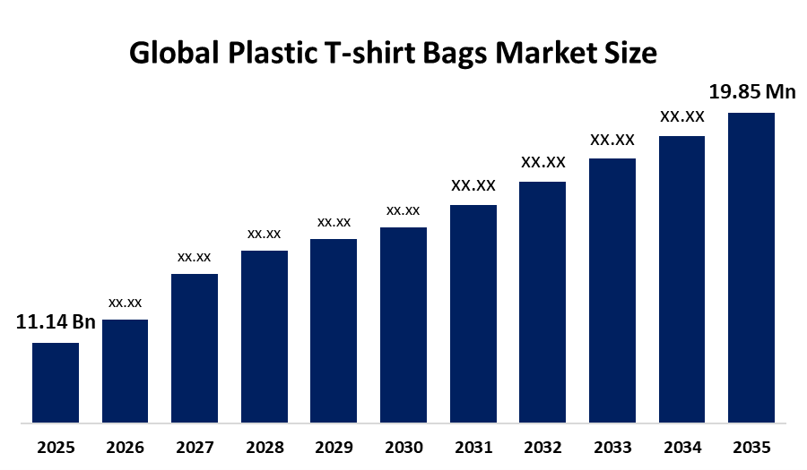 Plastic t-shirt bags Market 