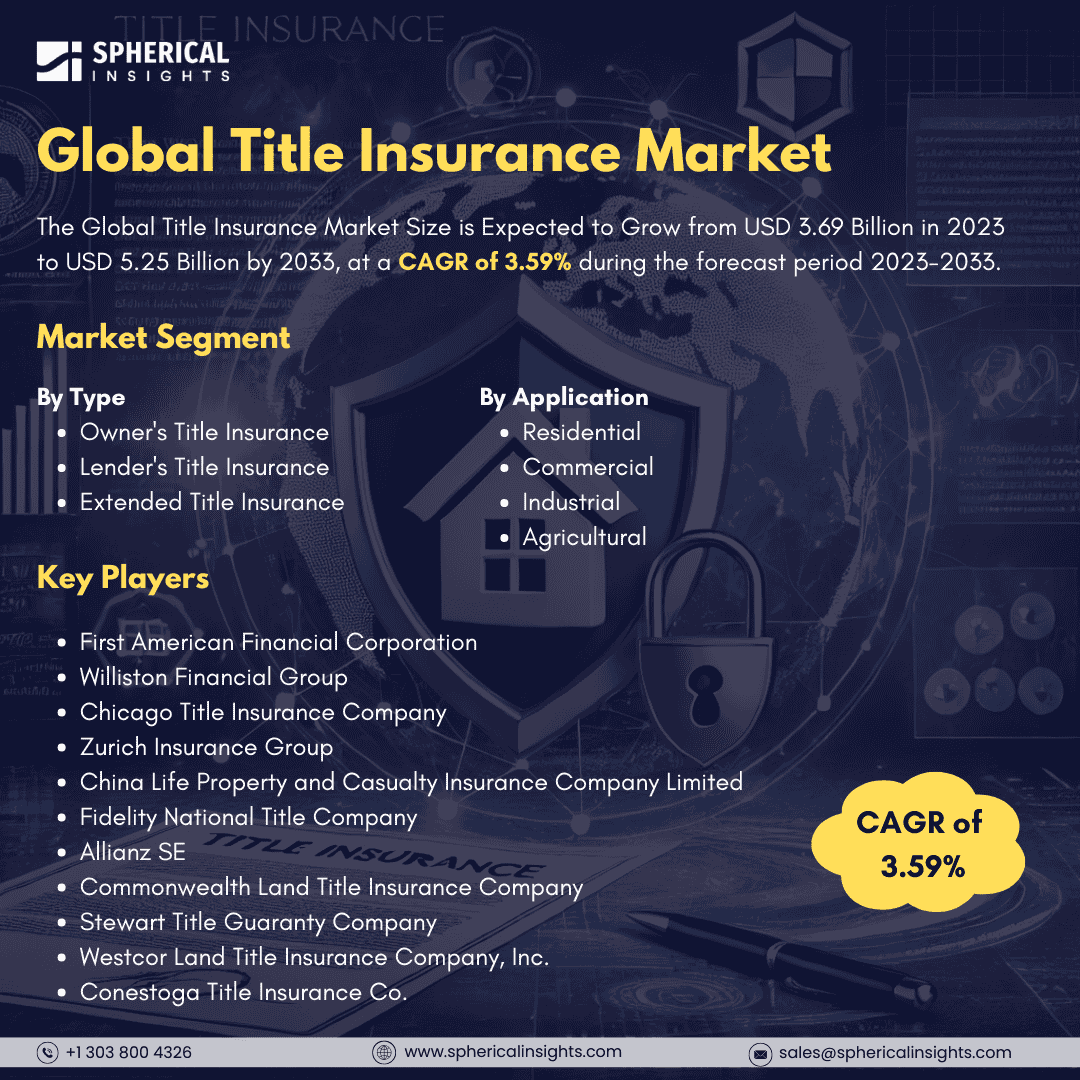 Global Title Insurance Market Size to worth USD 5.25 Billion by 2033: Market Statistics Report