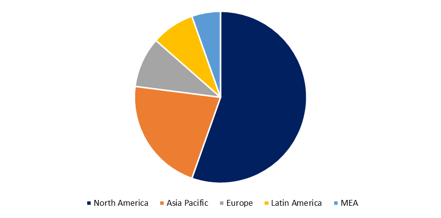 High Voltage Switchgear Market 