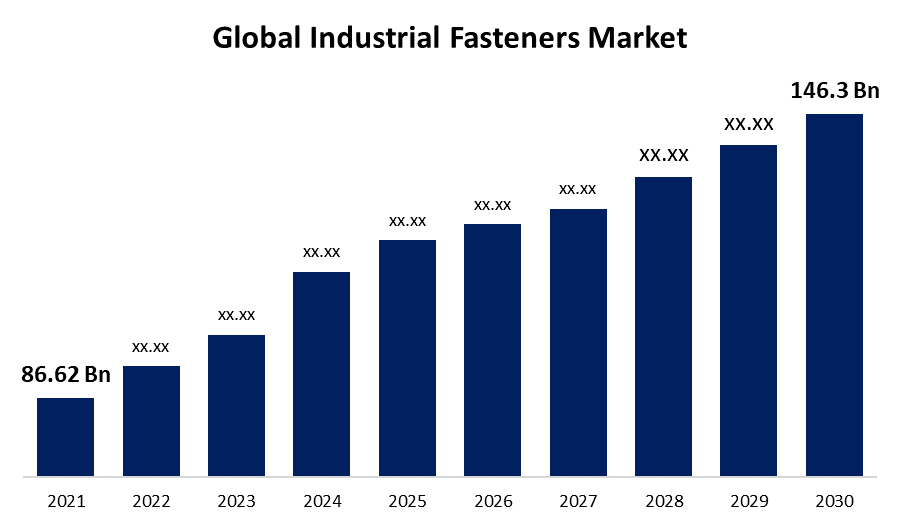 Industrial Fasteners Market