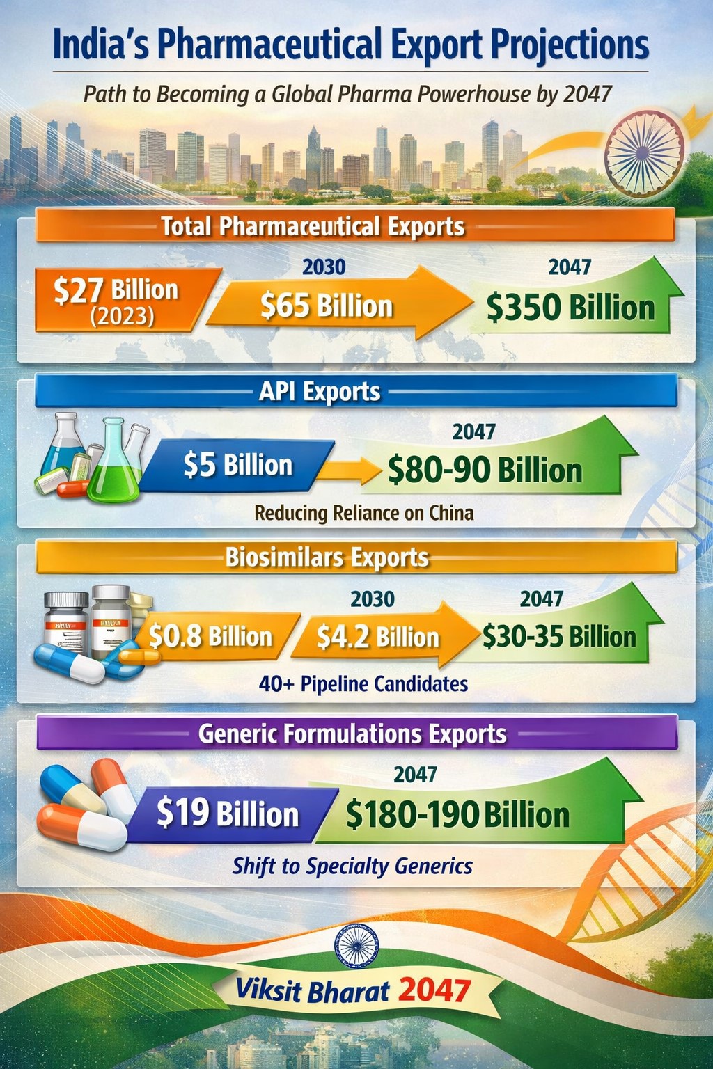 India Pharmaceutical Market