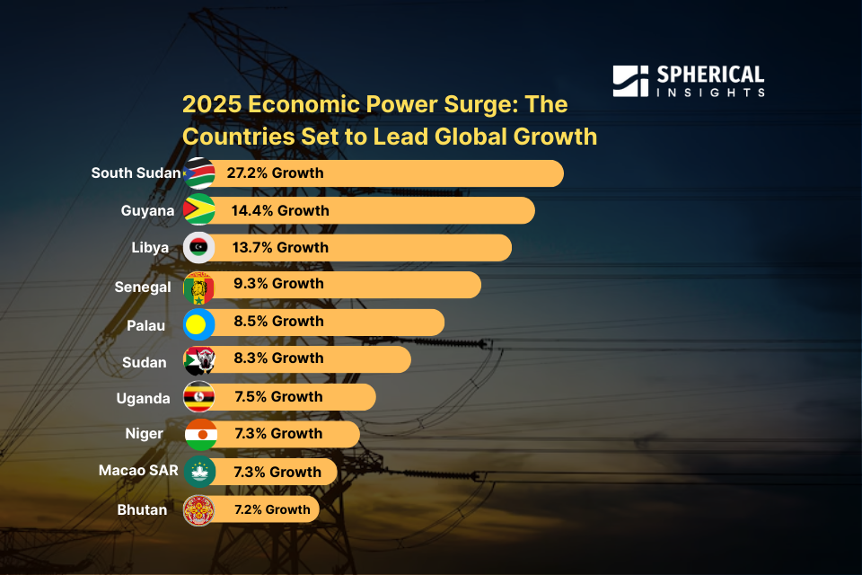 2025 Economic Power Surge: The Countries Set to Lead Global Growth