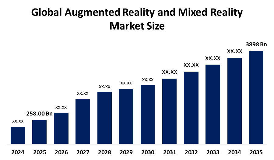 Augmented Reality and Mixed Reality market