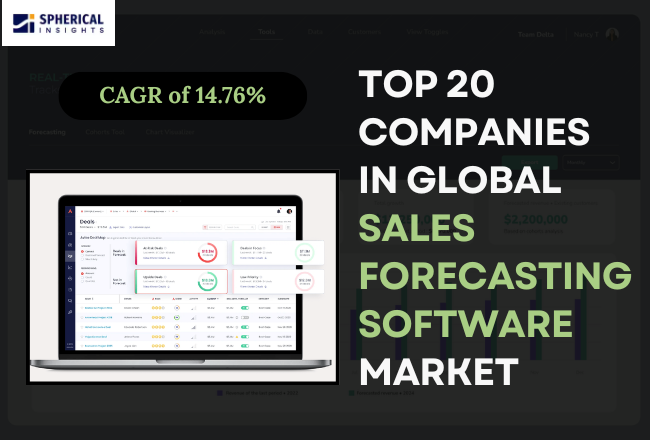 Sales Forecasting Software Market 