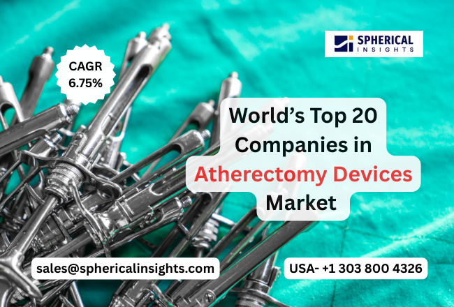 Atherectomy Devices Market