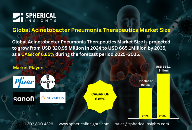 Acinetobacter Pneumonia Therapeutics Market