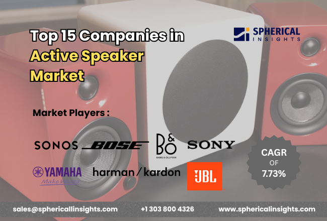 Active Speaker Market