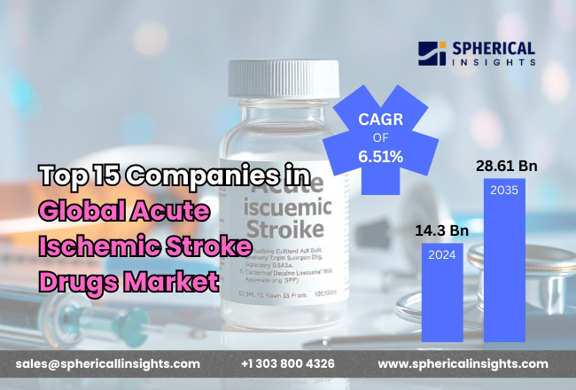 Acute Ischemic Stroke Drugs