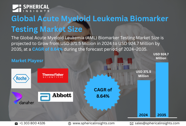 Acute Myeloid Leukemia Biomarker Testing Market