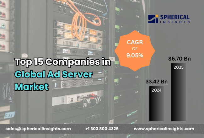 Global Ad Server Market