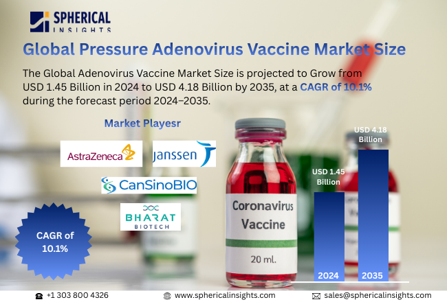 Pressure Adenovirus Vaccine Market