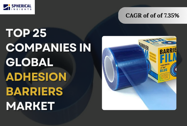 Adhesion Barriers Market