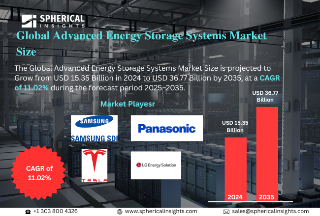 Advanced Energy Storage Systems Market 