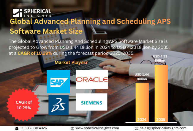 Advanced Planning and Scheduling APS Software Market
