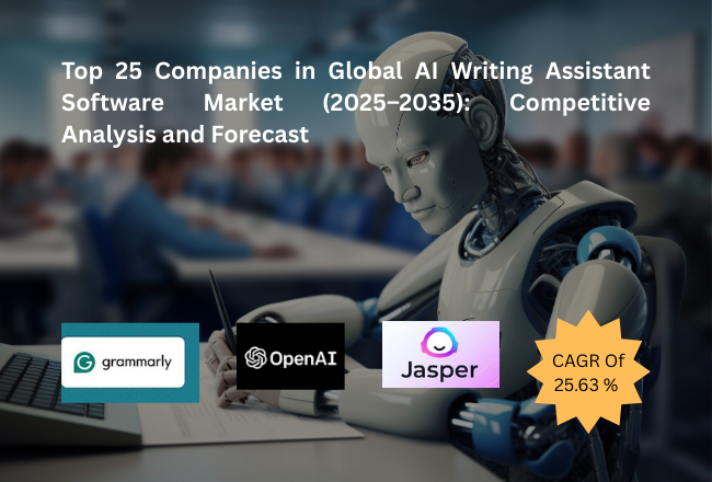 AI Writing Assistant Software Market