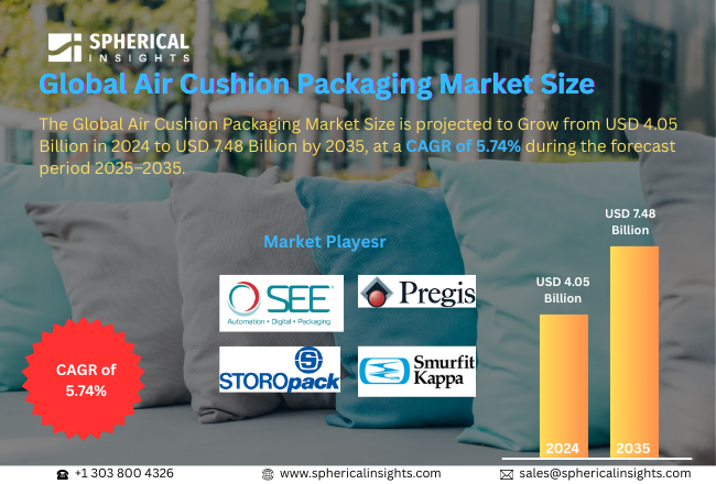 Air Cushion Packaging Market
