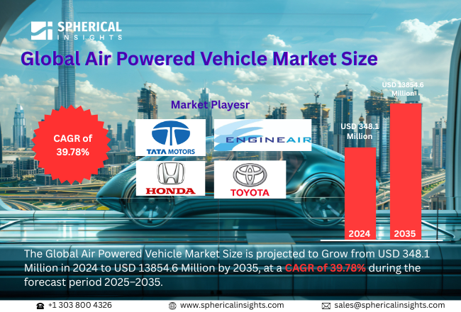 Air-Powered Vehicle Market Size 