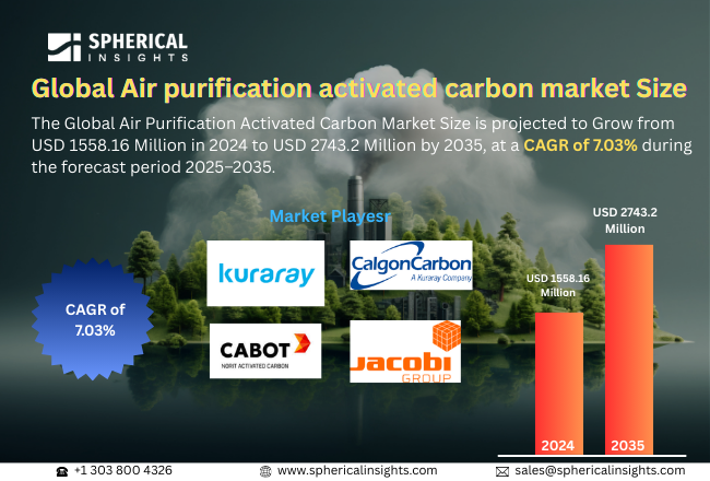 Air purification activated carbon market