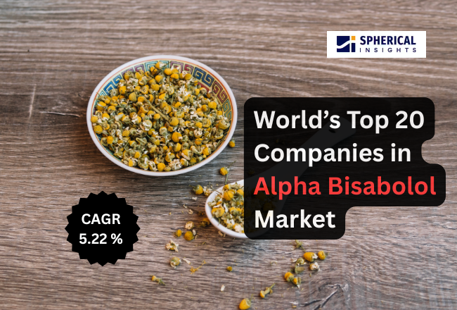 Alpha Bisabolol Market