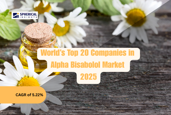 Alpha Bisabolol Market