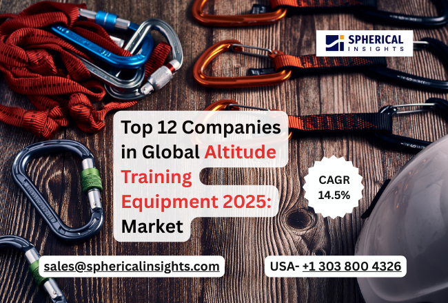 Altitude Training Equipment Market