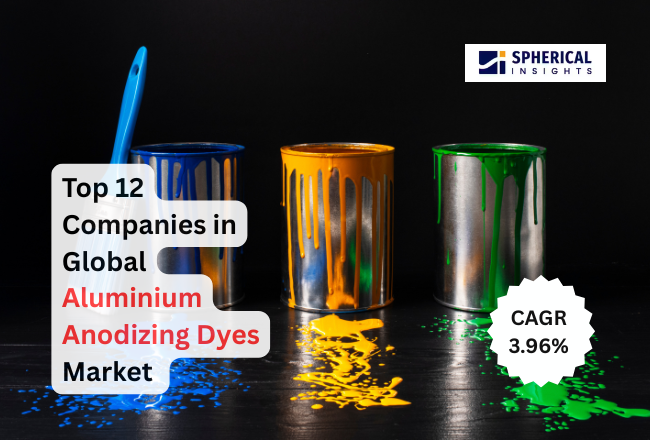 Aluminium Anodizing Dyes Market