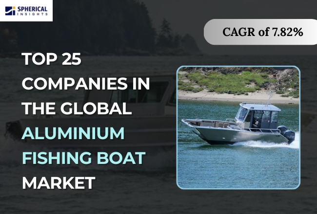 Aluminium Fishing Boat Market 
