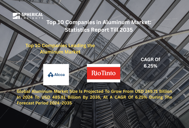 Aluminum Market