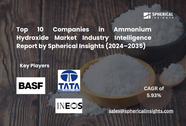 Ammonium Hydroxide Market
