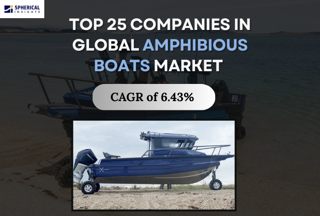 Amphibious Boats Market