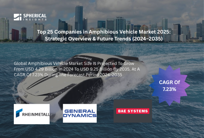 Global Amphibious Vehicle Market Size