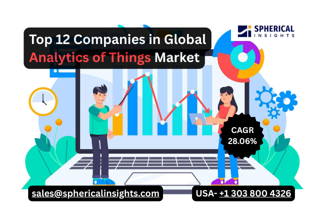 Analytics of Things Market