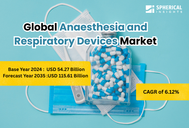 Global Anaesthesia and Respiratory Devices Market