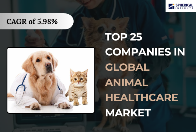 Animal Healthcare Market 