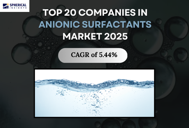 Anionic surfactants Market