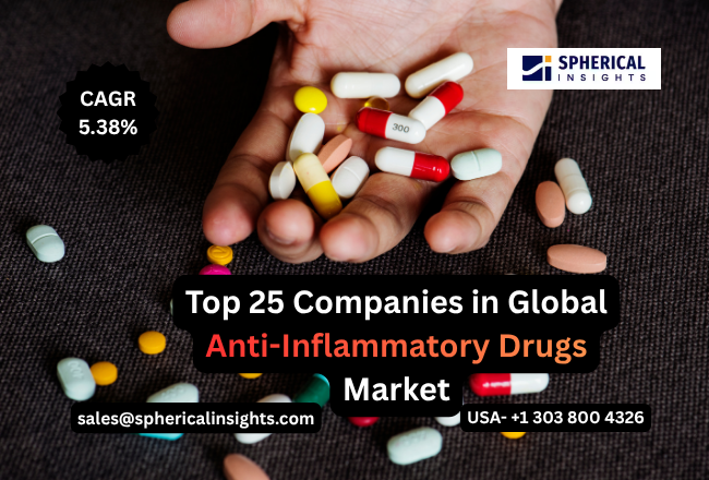 Anti-Inflammatory Drugs Market