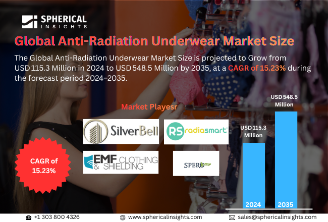 Anti-Radiation Underwear Market 