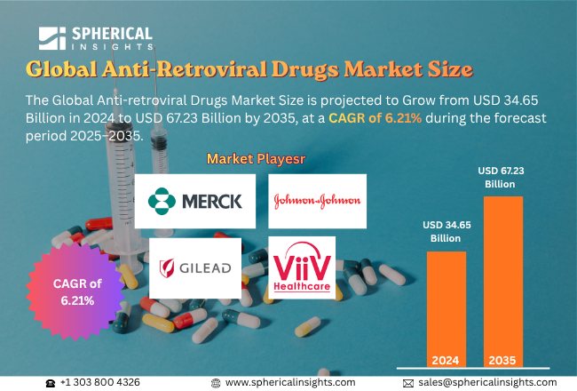 Anti-retroviral Drugs Market