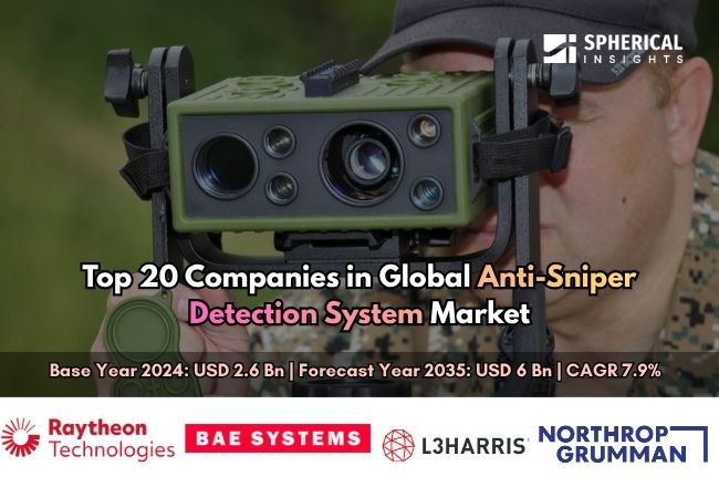 Global Anti-Sniper Detection System Market