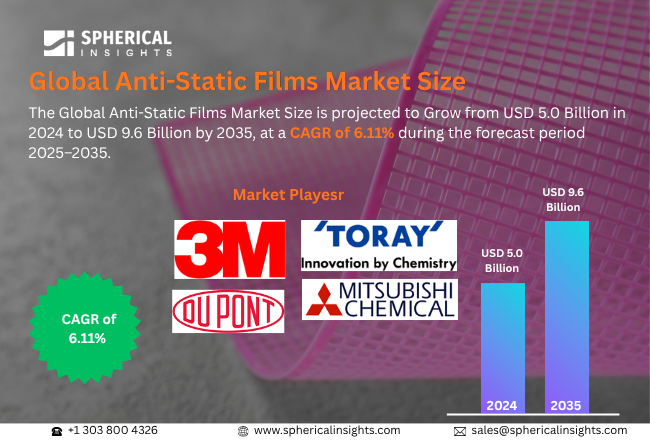 Anti-Static Films Market