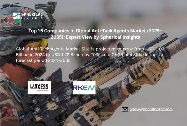Global Anti-Tack Agents Market Size