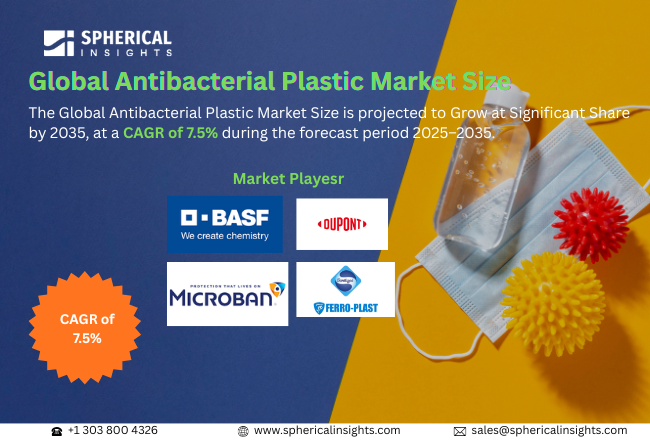Antibacterial Plastic Market