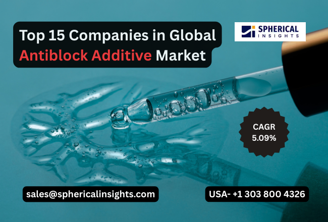 Antiblock Additive Market